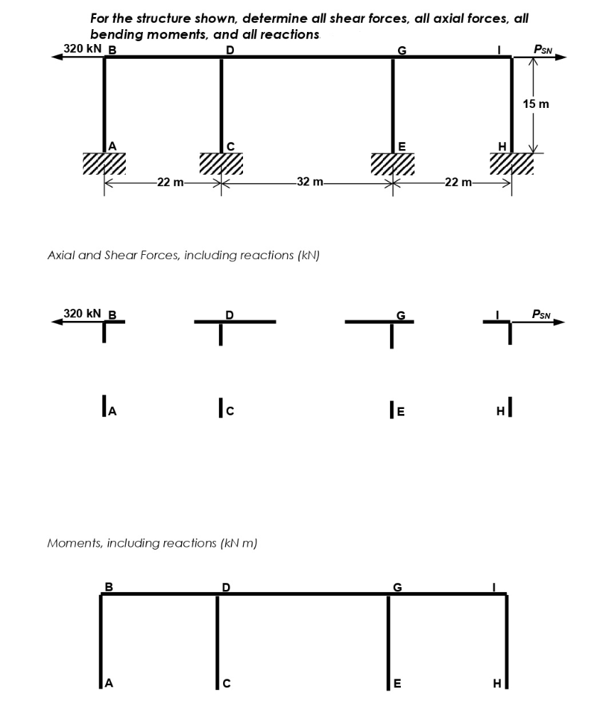 Solved (2) Point of inflection (or inflection points) for