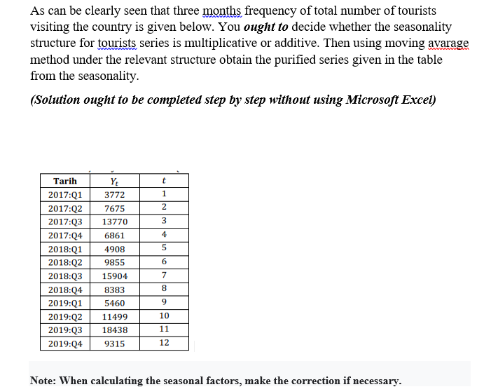 Solved As Can Be Clearly Seen That Three Months Frequency Chegg Com