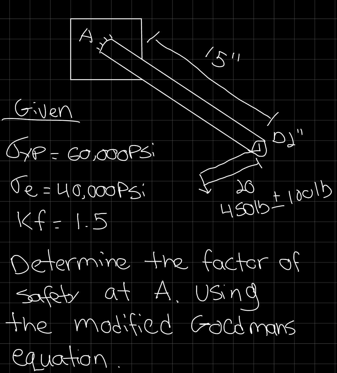 Solved Determine the factor of safety at A. ﻿Using the