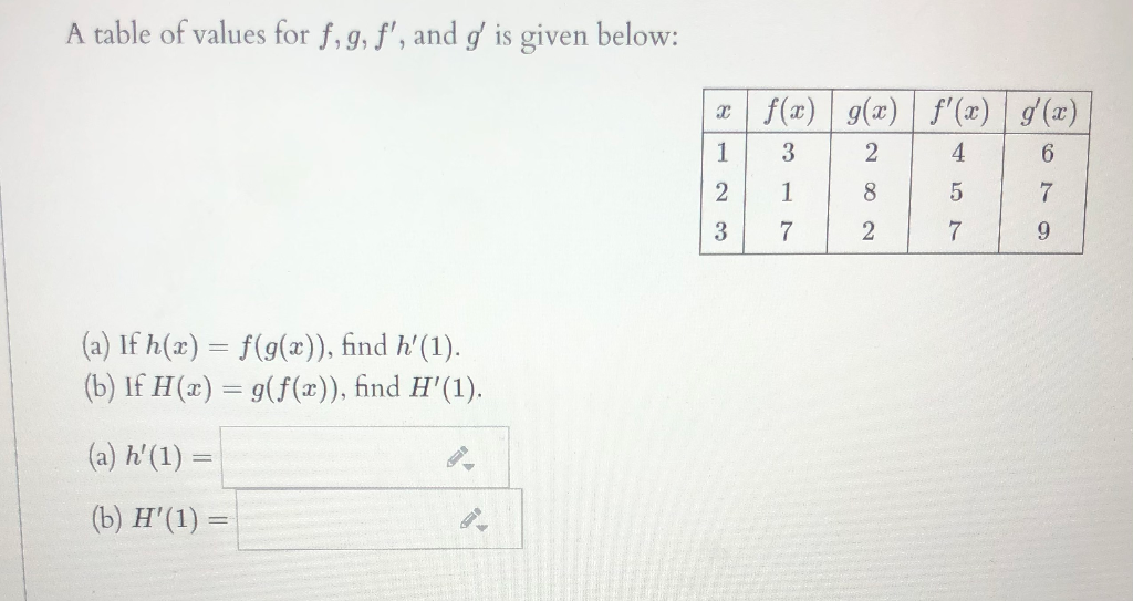 Solved A table of values for f, g, f', and ' is given below