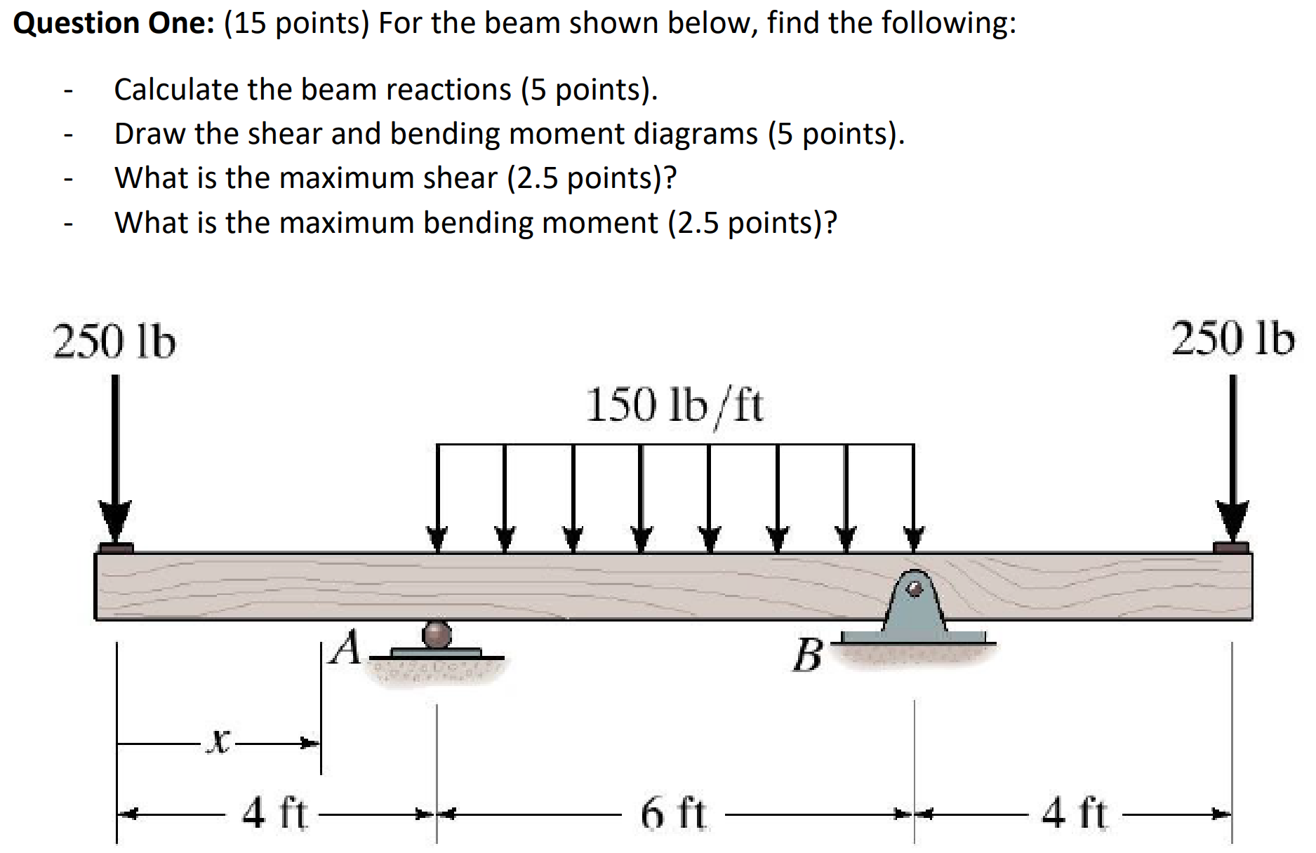 Solved Question One: (15 points) For the beam shown below, | Chegg.com