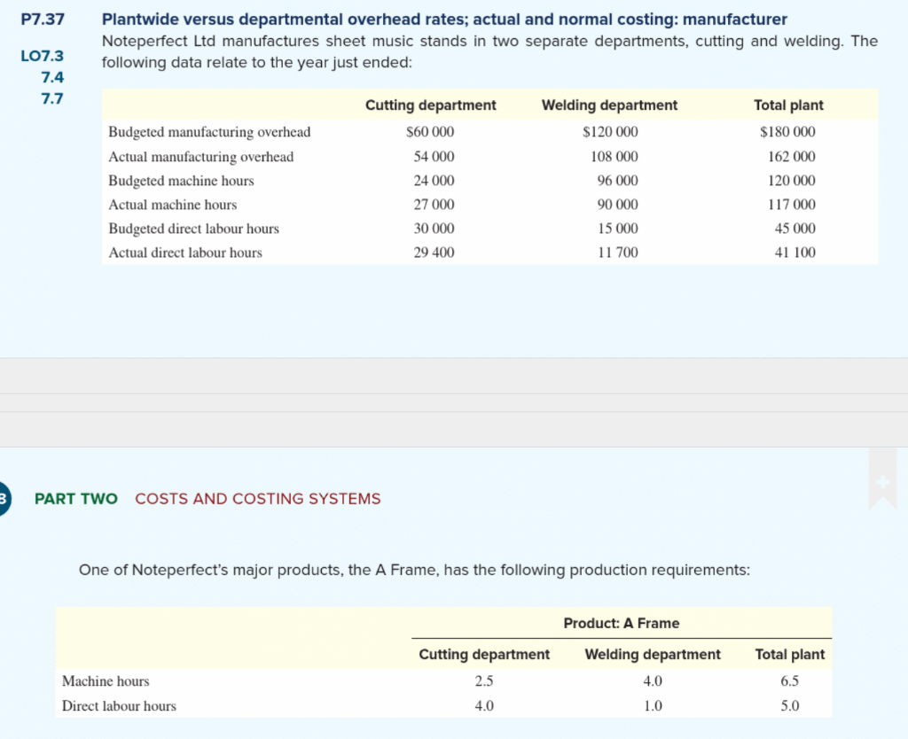 Solved 1.Calculate the manufacturing overhead cost of the A | Chegg.com