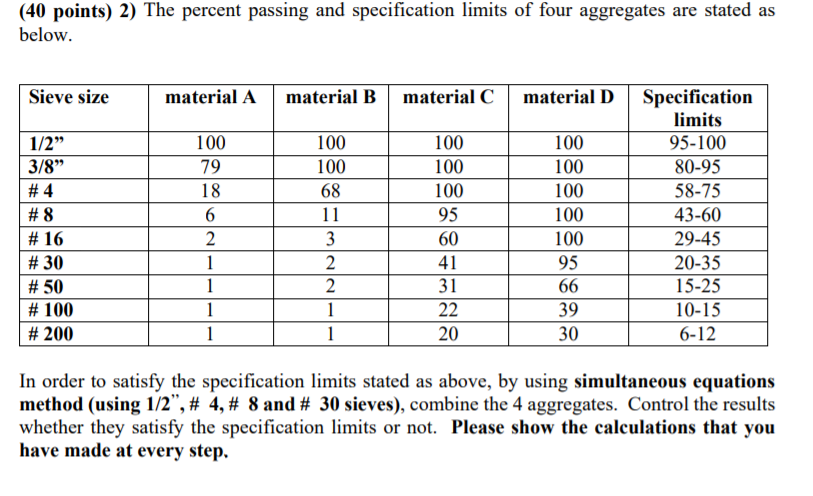 Solved (40 points) 2) The percent passing and specification | Chegg.com