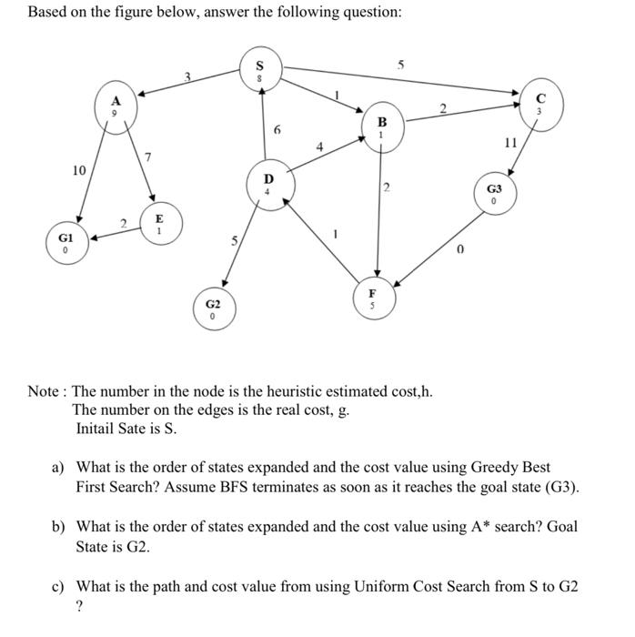 Solved Based on the figure below, answer the following | Chegg.com