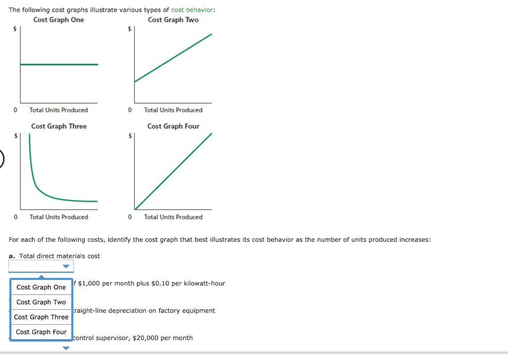 The following cost graphs illustrate various types of