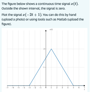 Solved By An Expert The Figure Below Shows A Continuous Time Signal Chegg Com