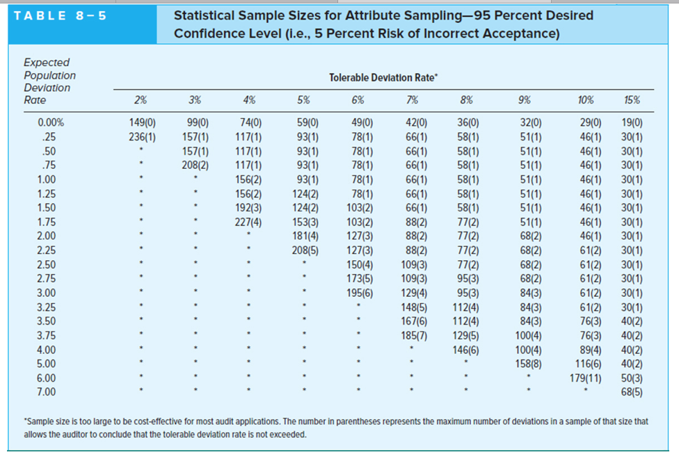 Control Procedure Parameters 2 Risk of incorrect