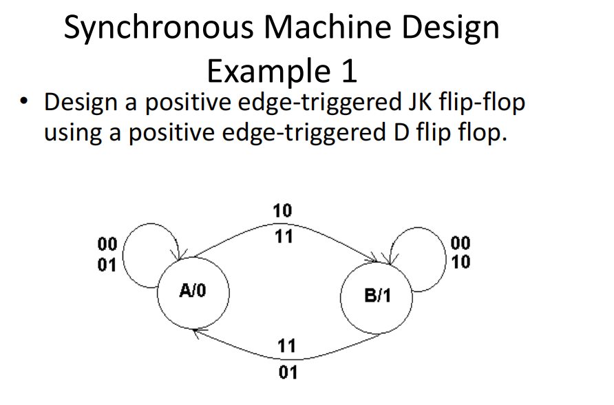 Solved Synchronous Machine Design Example 1 Design a | Chegg.com