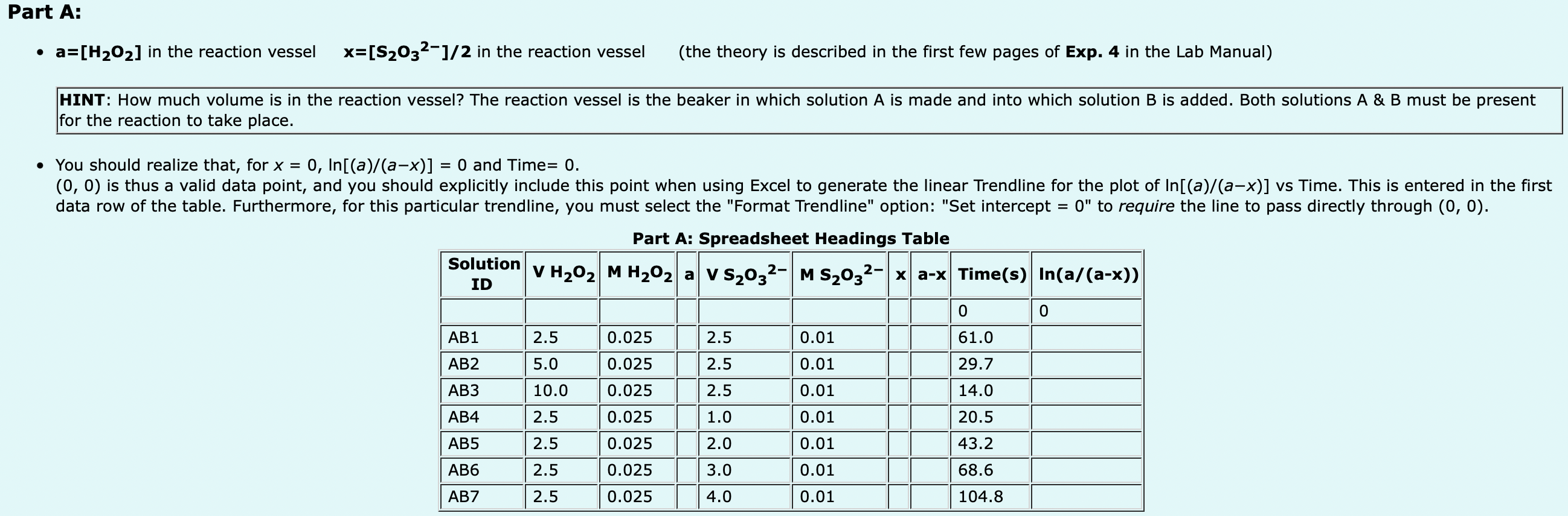 - a=[H2O2] in the reaction vessel x=[S2O32−]/2 in the | Chegg.com