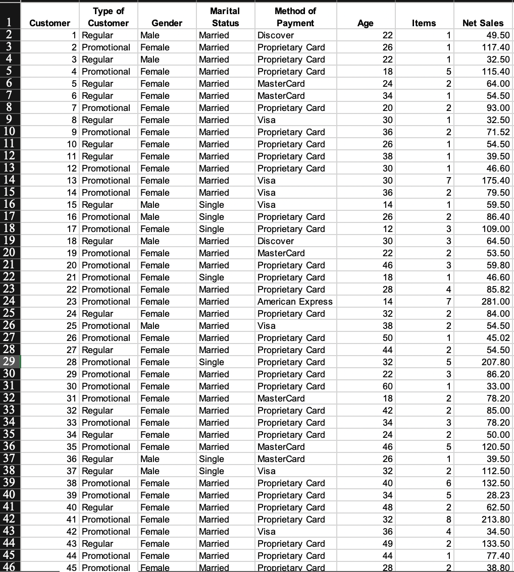 Solved The Excel outputs such as tables, graphs, summary | Chegg.com