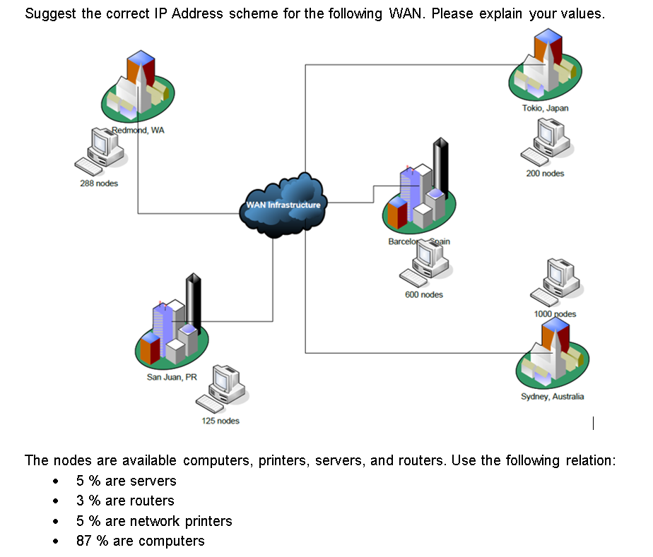 Answer the following Computer Networks Exercise | Chegg.com