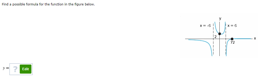 Solved Find a possible formula for the function in the | Chegg.com