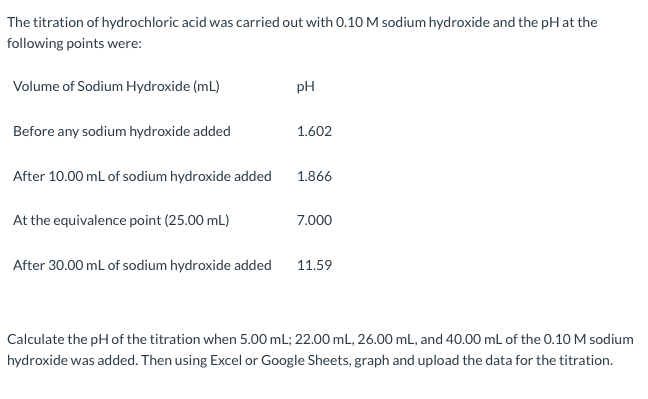 Solved The titration of hydrochloric acid was carried out | Chegg.com