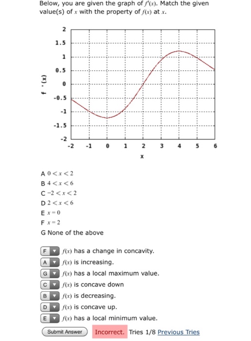 Solved Below, you are given the graph of f(x). Match the | Chegg.com