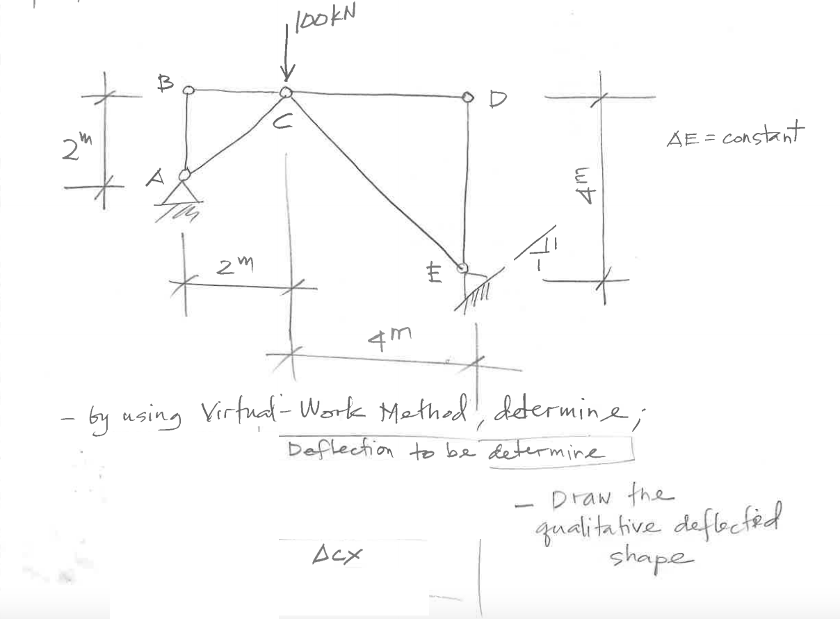 Solved -By using virtual work method -Draw the qualitative | Chegg.com