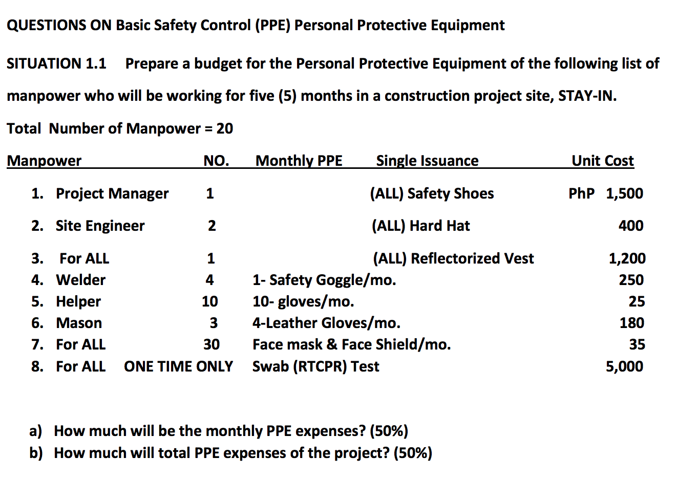 Solved Prepare a budget for the Personal Protective