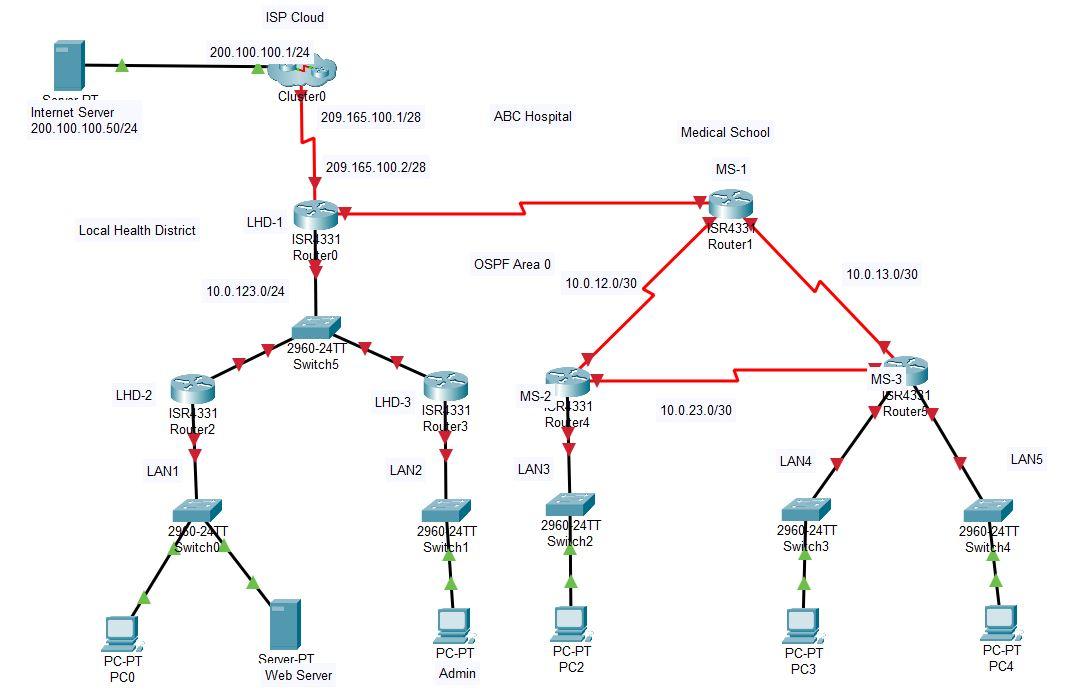 According to the case study Solve the following:- ABC | Chegg.com