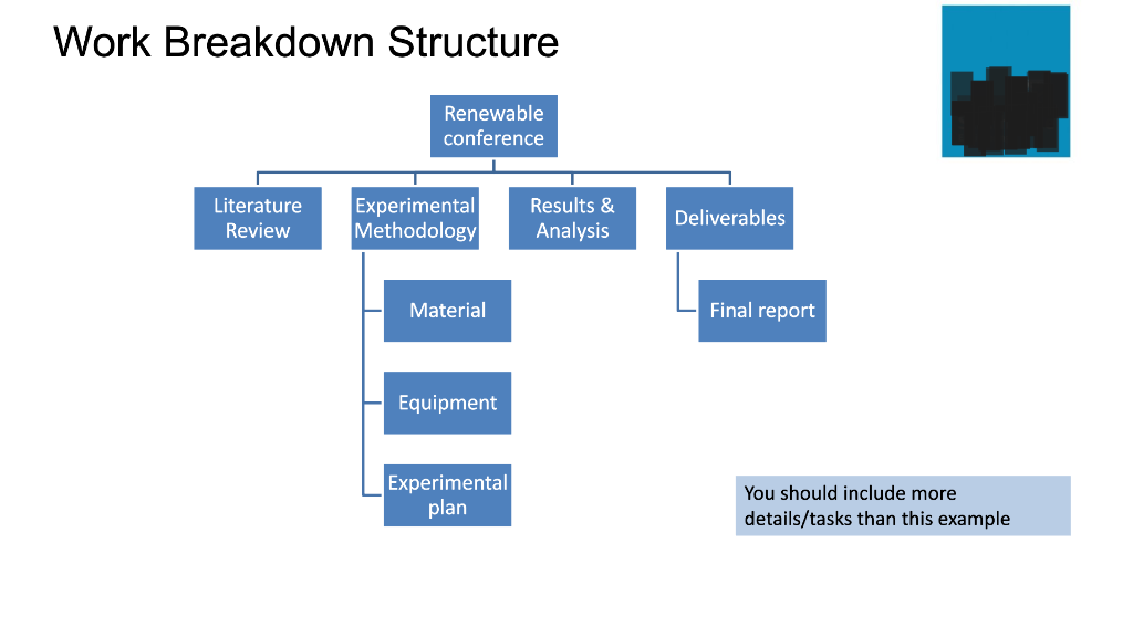 Work Breakdown Structure de more i this example | Chegg.com