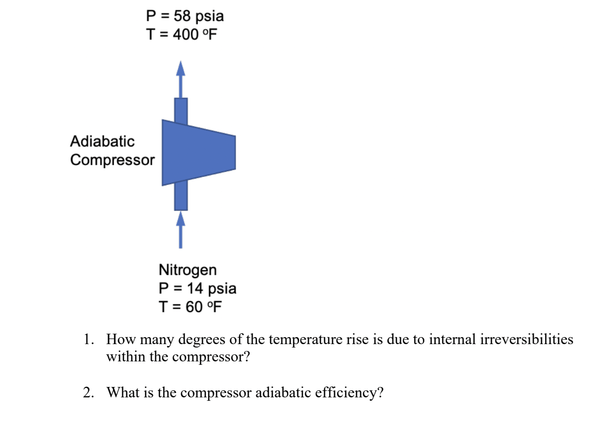 Solved P = 58 psia T = 400 °F = Adiabatic Compressor