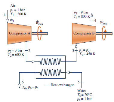 Solved Separate streams of air and water flow through the | Chegg.com