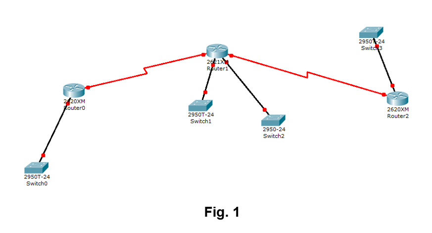(Networking) Using Visio, draw the network shown | Chegg.com