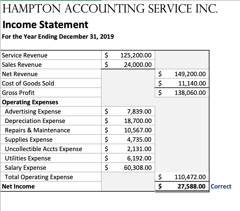 Solved I need help with the Balance sheet so total assets | Chegg.com