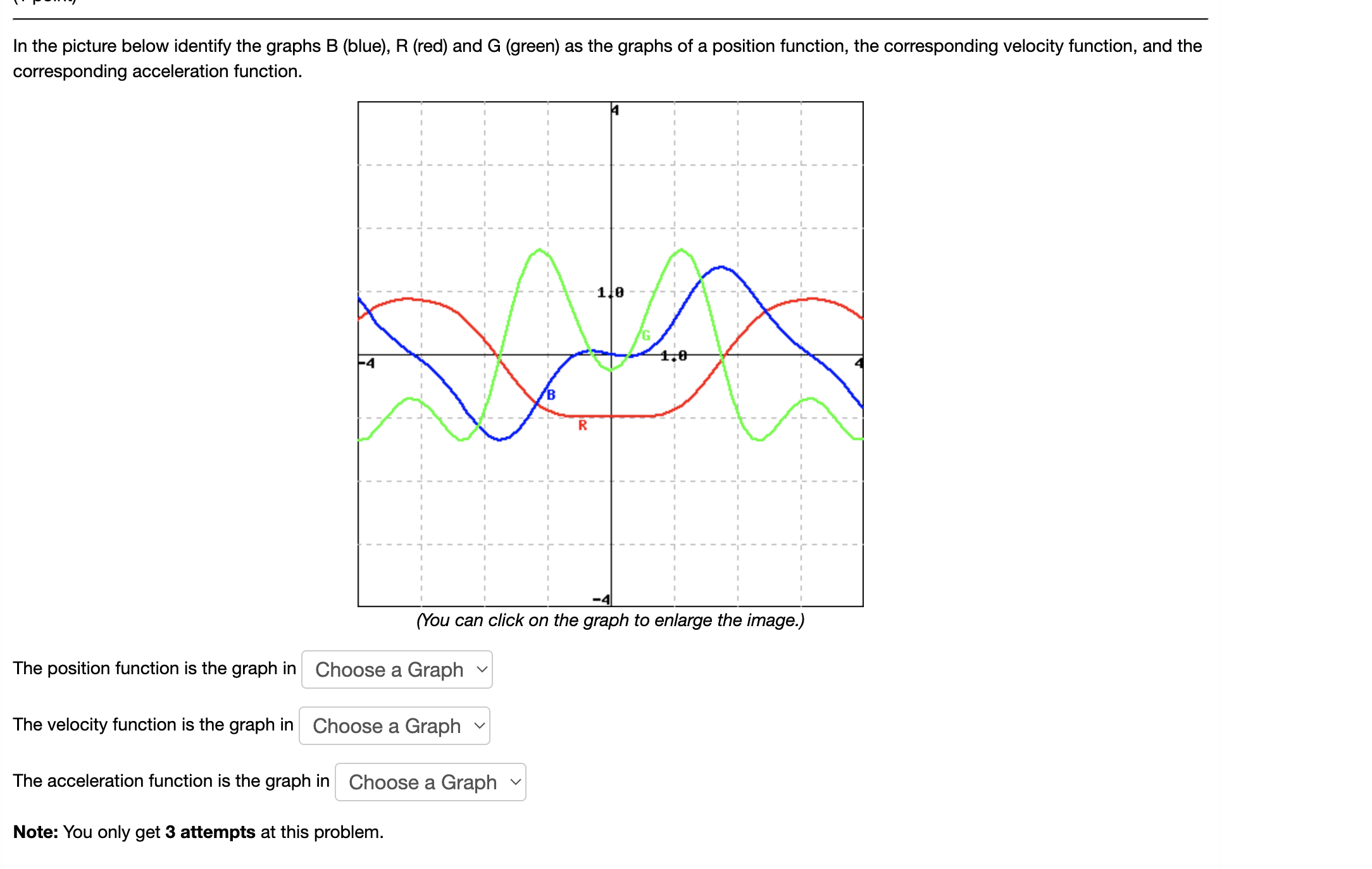 Solved N The Picture Below Identify The Graphs B (blue), R | Chegg.com