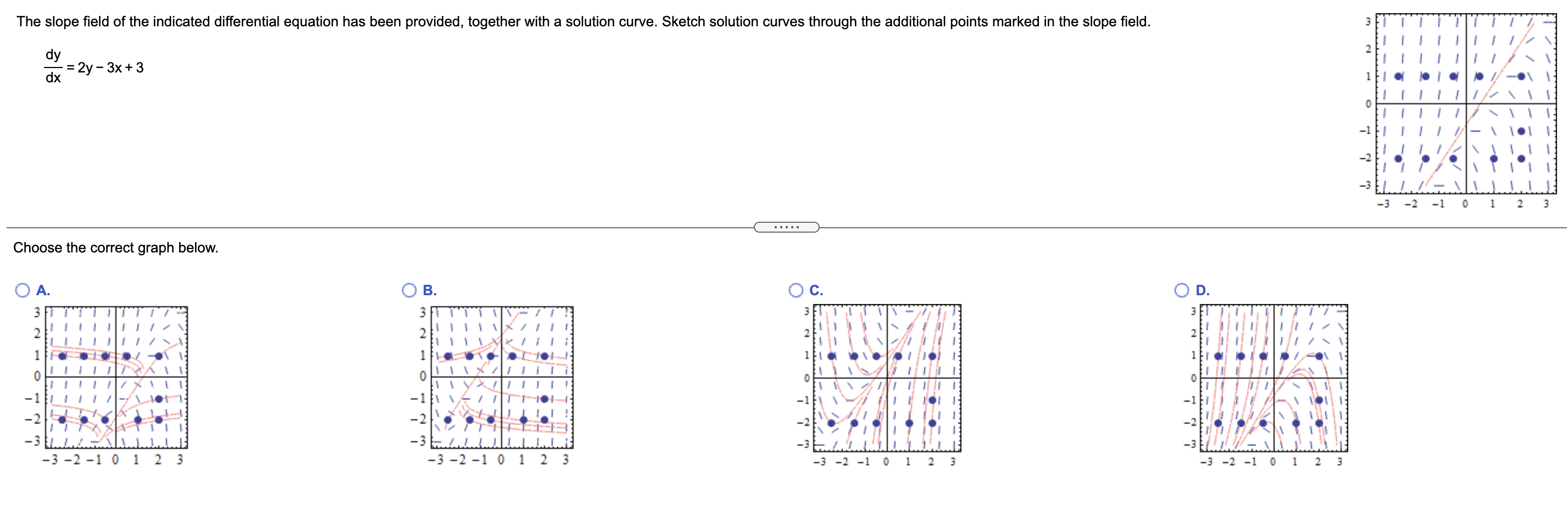 solved-the-slope-field-of-the-indicated-differential-chegg