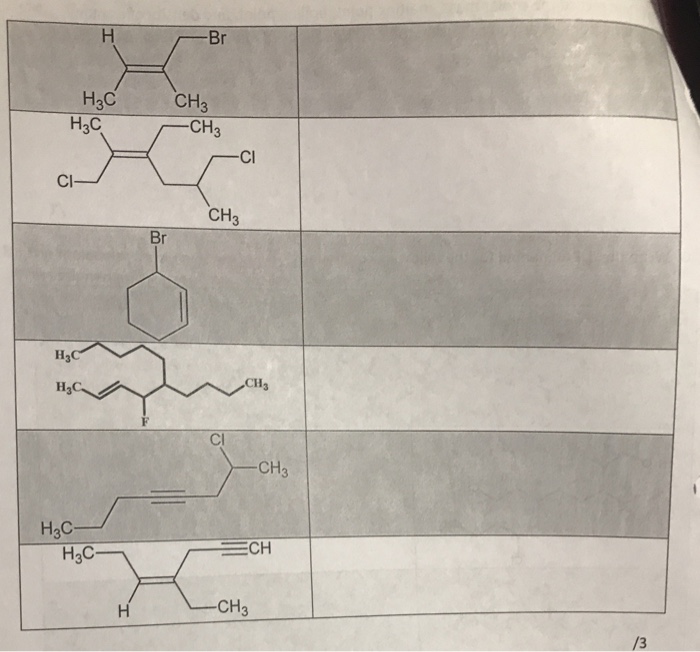 Solved C. Write The IUPAC Named For The Following Compounds | Chegg.com