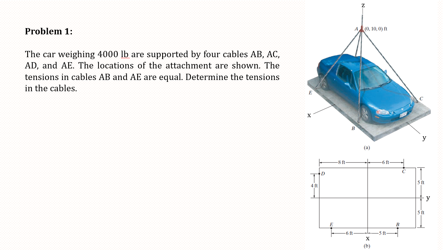 Solved Z Problem 1 A 0 10 0 Ft The Car Weighing 4000 Chegg Com