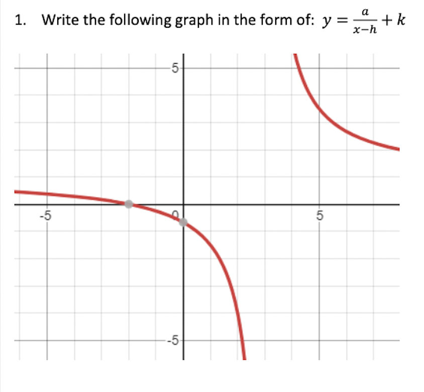 = ax+b cx+d 3. How can a rational function of the | Chegg.com