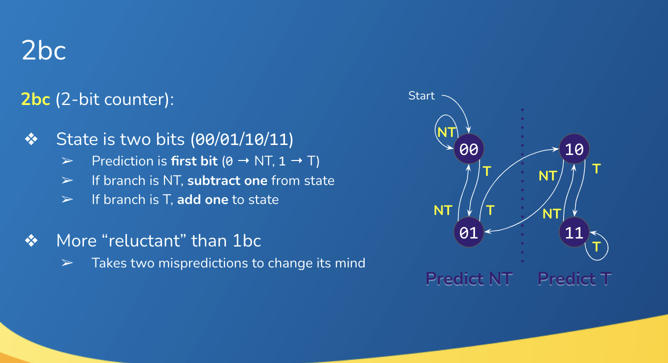 Solved Consider the following scrap of code. int stuff = 0; | Chegg.com