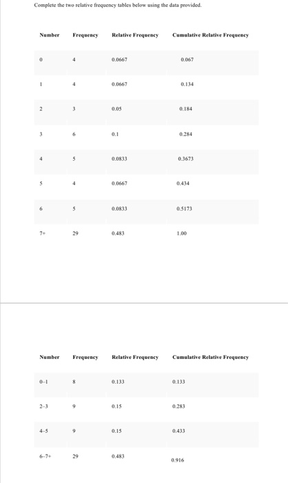 Solved Is one of the tables “more correct” than the other? | Chegg.com