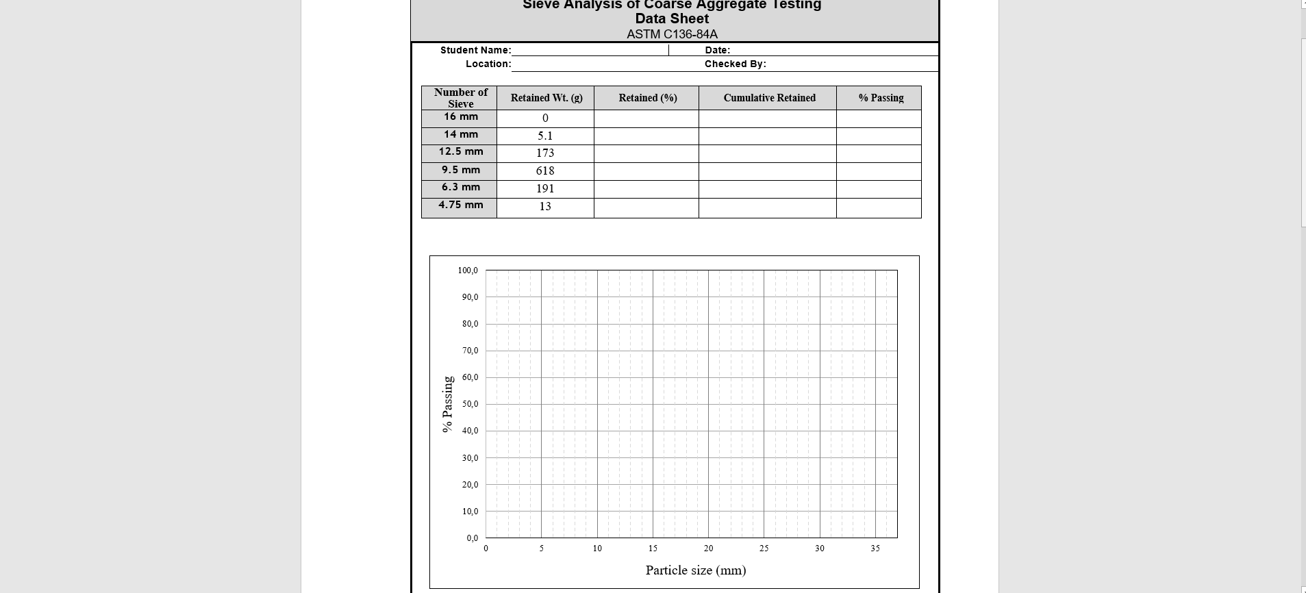 Solved Sieve Analysis of Coarse Aggregate Testing Data Sheet