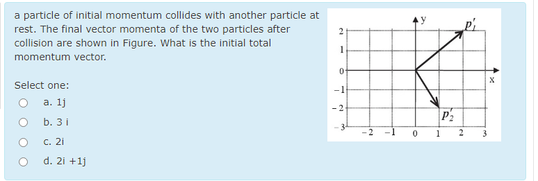 Solved Objects 1 and 2 collide and stick together. The | Chegg.com