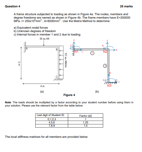 Solved Question 4 25 marks A frame structure subjected to | Chegg.com