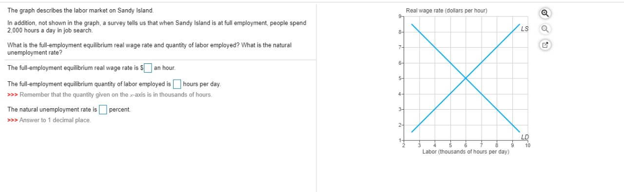 solved-if-the-money-wage-rate-increased-from-40-00-to-chegg