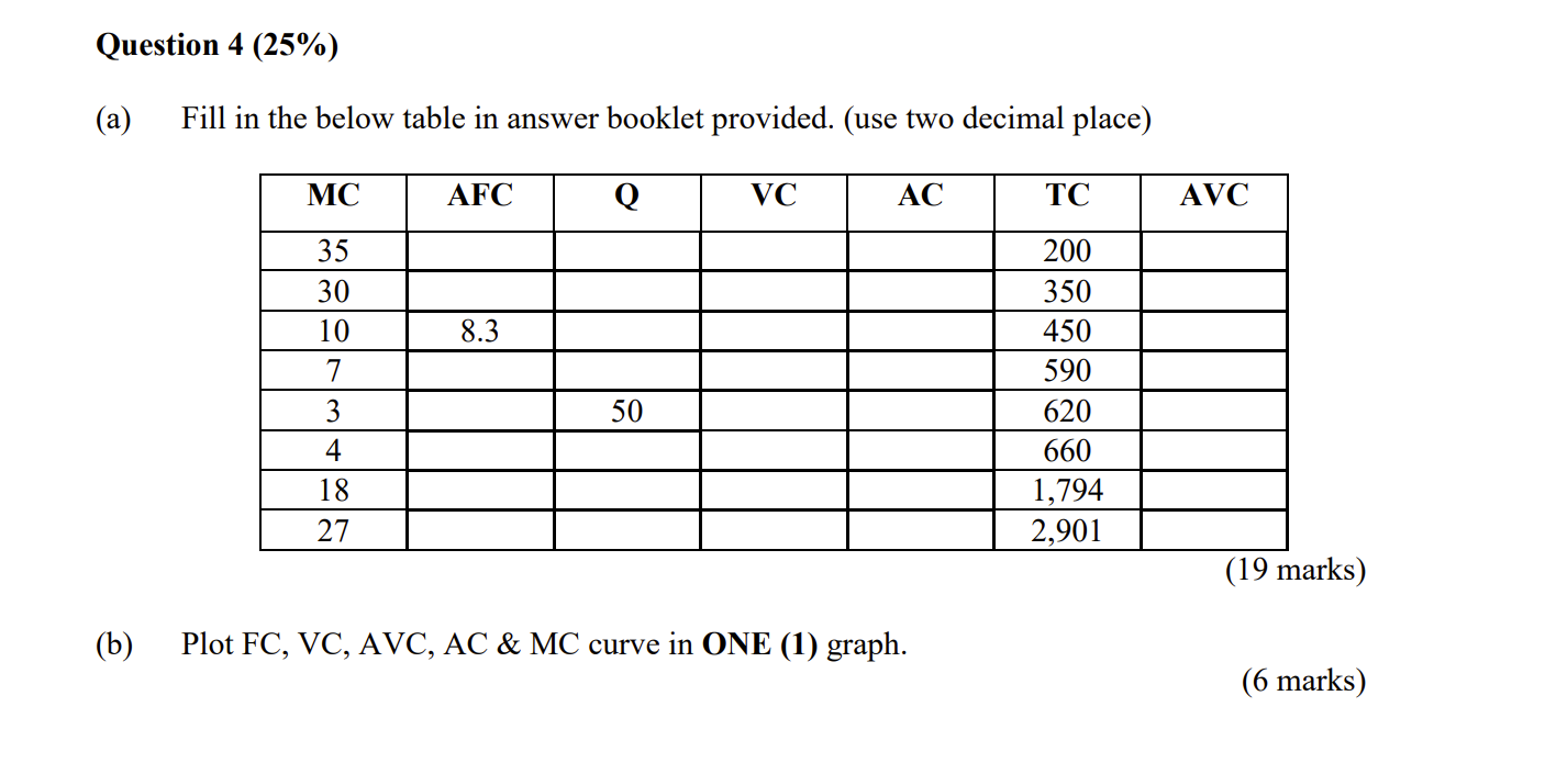 Solved (a) Fill in the below table in answer booklet | Chegg.com