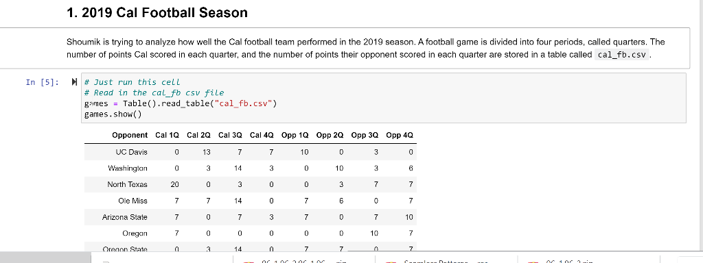 Solved 1. 2019 Cal Football Season Shoumik is trying to | Chegg.com