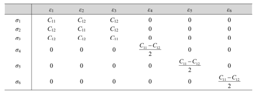 a）A Stiffness matrix that proves that Isotropic | Chegg.com