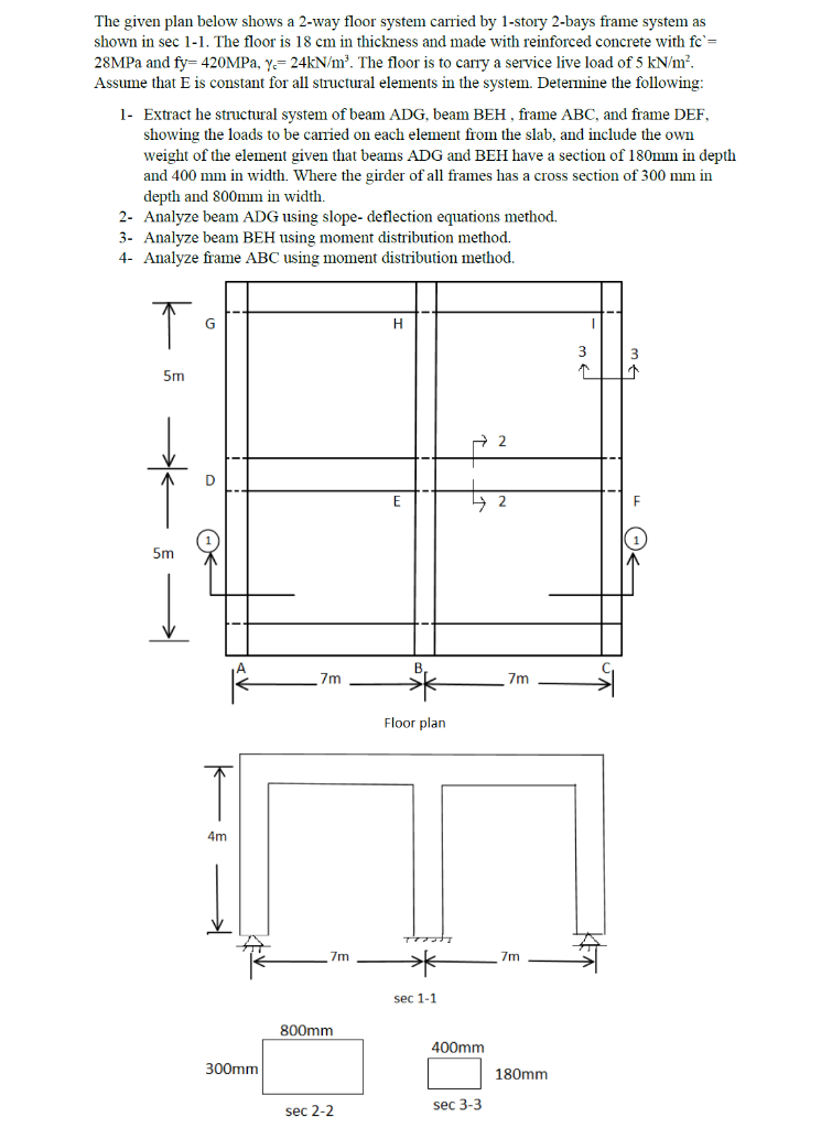 Solved The given plan below shows a 2-way floor system | Chegg.com