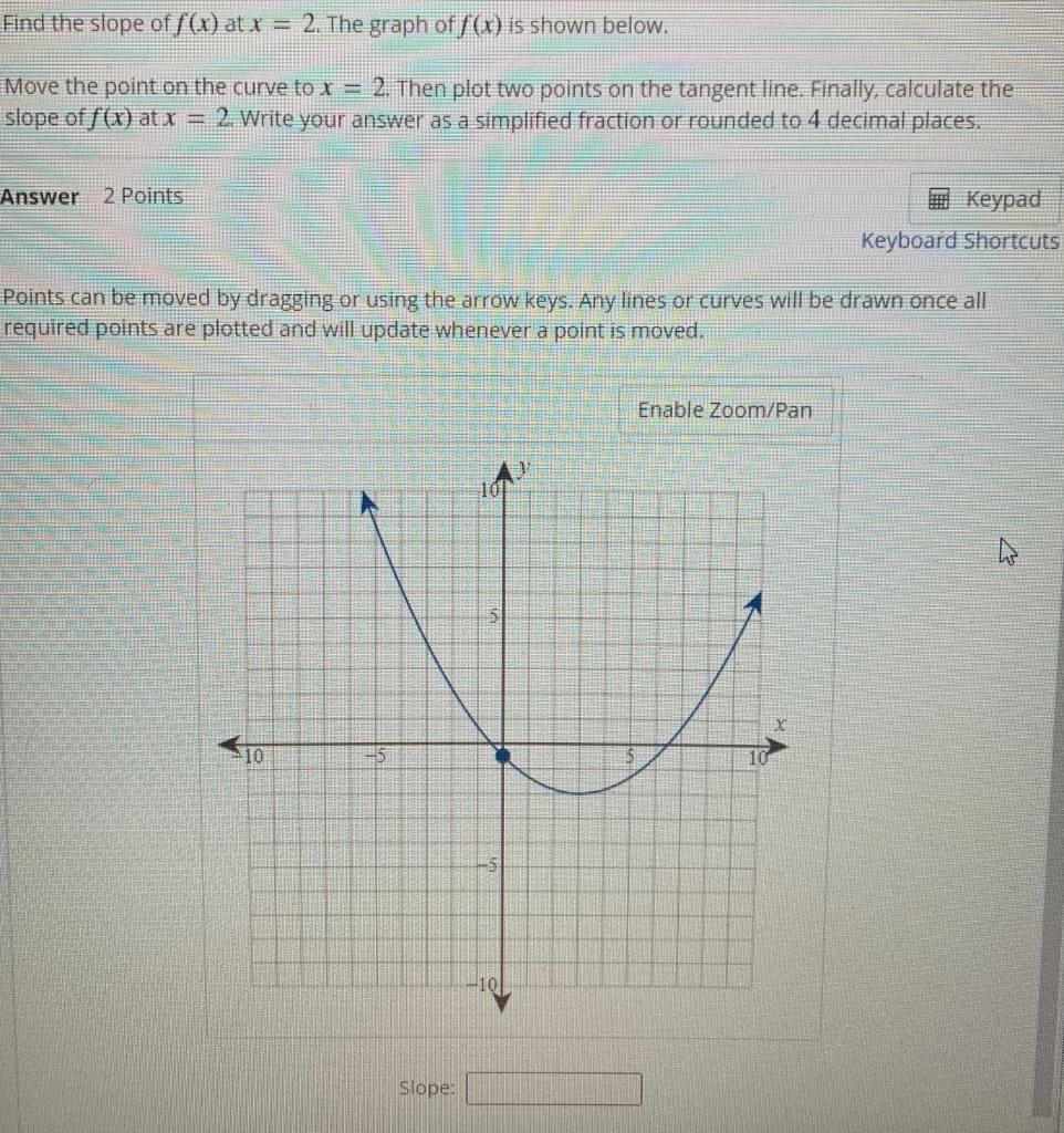 Solved Find The Slope Of F x At X 2 The Graph Of F x Is Chegg