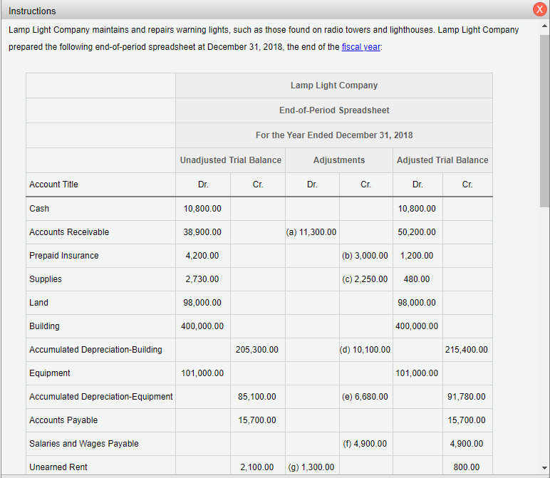 Solved Instructions Lamp Light Company maintains and repairs