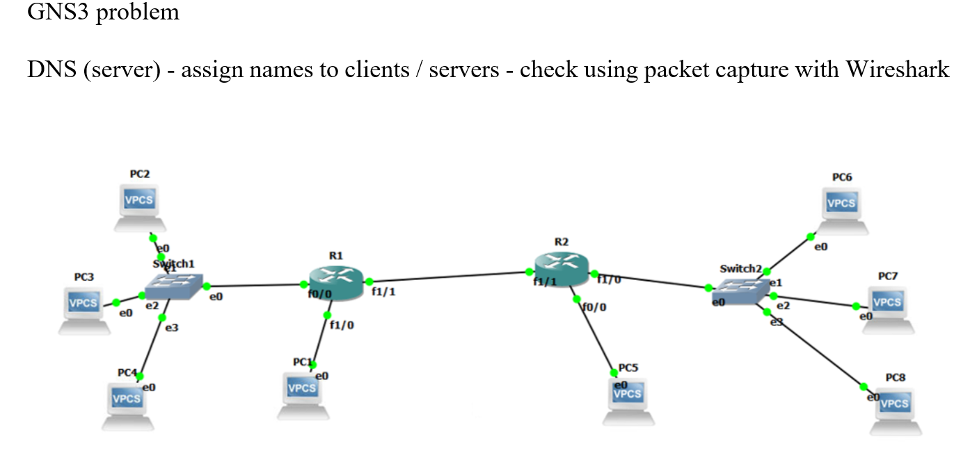 Solved GNS3 problem DNS (server) - assign names to clients / | Chegg.com