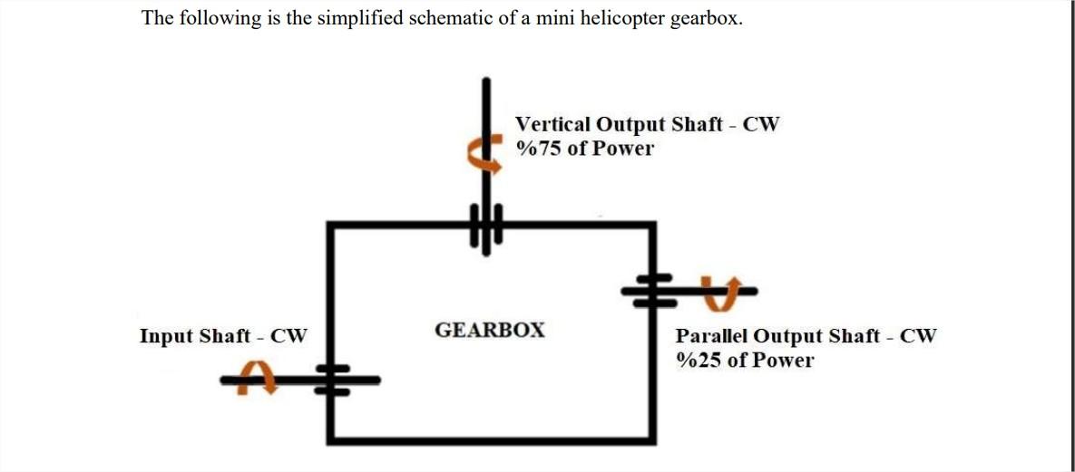 Solved Design the gearbox determining tooth numbers and
