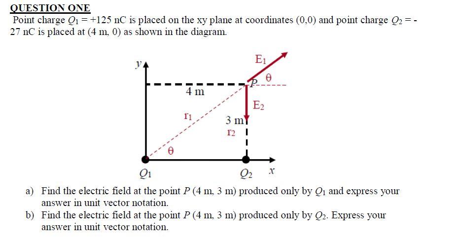 Solved QUESTION ONE Point charge Q1 = +125 nC is placed on | Chegg.com