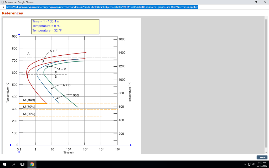 Solved Using The Isothermal Transformation Diagram For A 