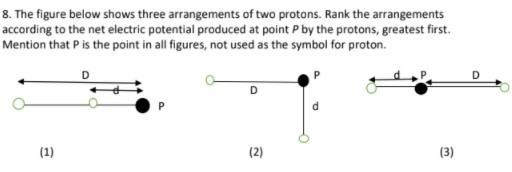 Solved 8. The figure below shows three arrangements of two | Chegg.com