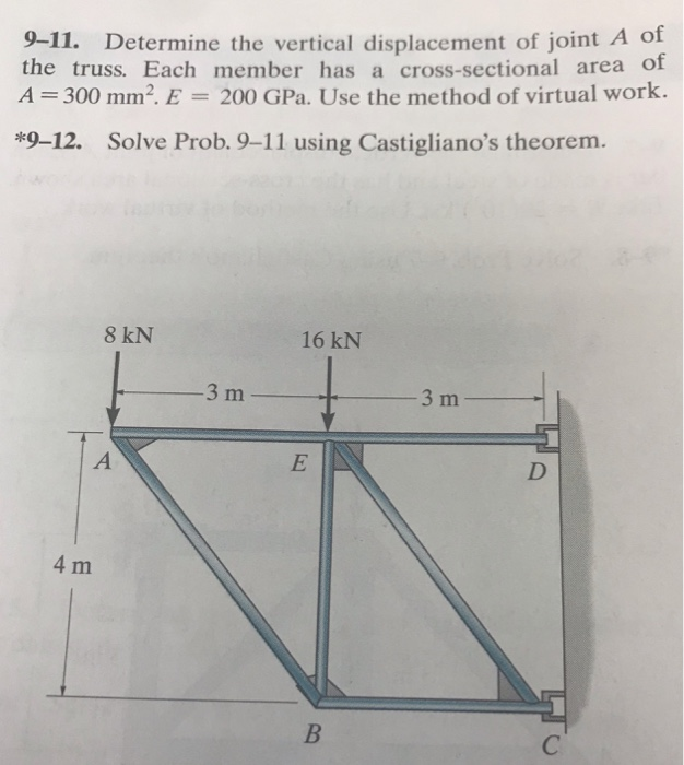 Solved 9-11. Determine the vertical displacement of joint A | Chegg.com