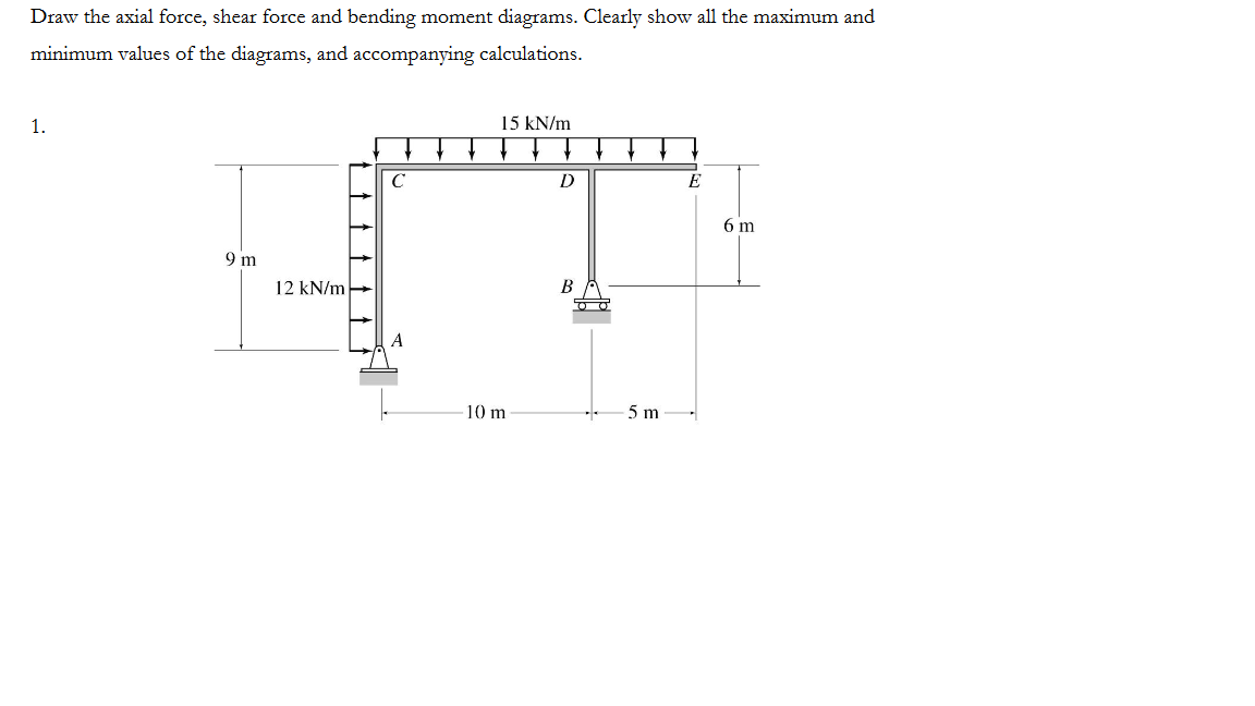 Solved Draw the axial force, shear force and bending moment | Chegg.com